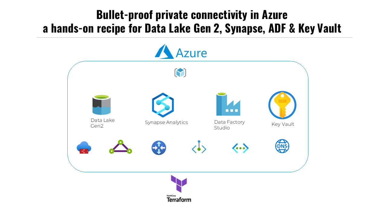 Azure conenectivity